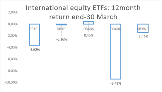 International equity.png