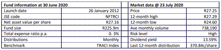 ABSA TRACI 2020 Fund Statistics