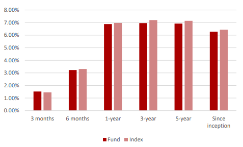 ABSA TRACI 2020 Historical Performance