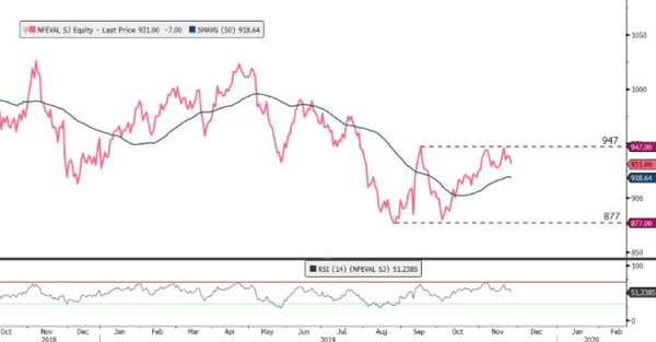 Absa Newfunds Value Equity ETF