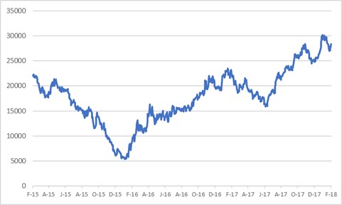 AngloAmerican share price ZA.jpg