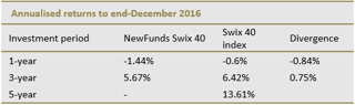 Annual returns.png