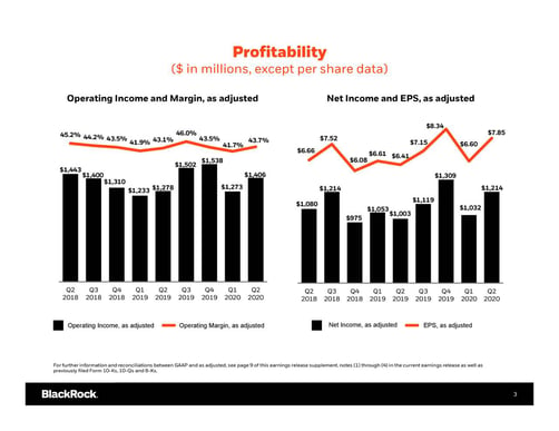 BLKProfitability