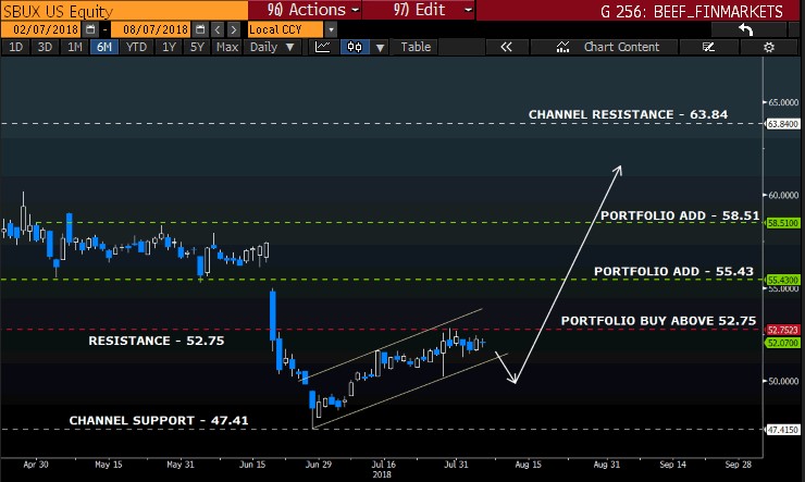 Barry intraday