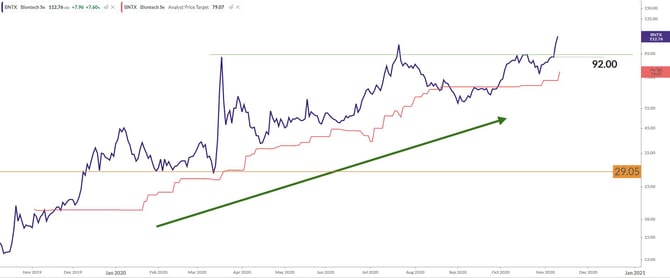 BioNTechChart