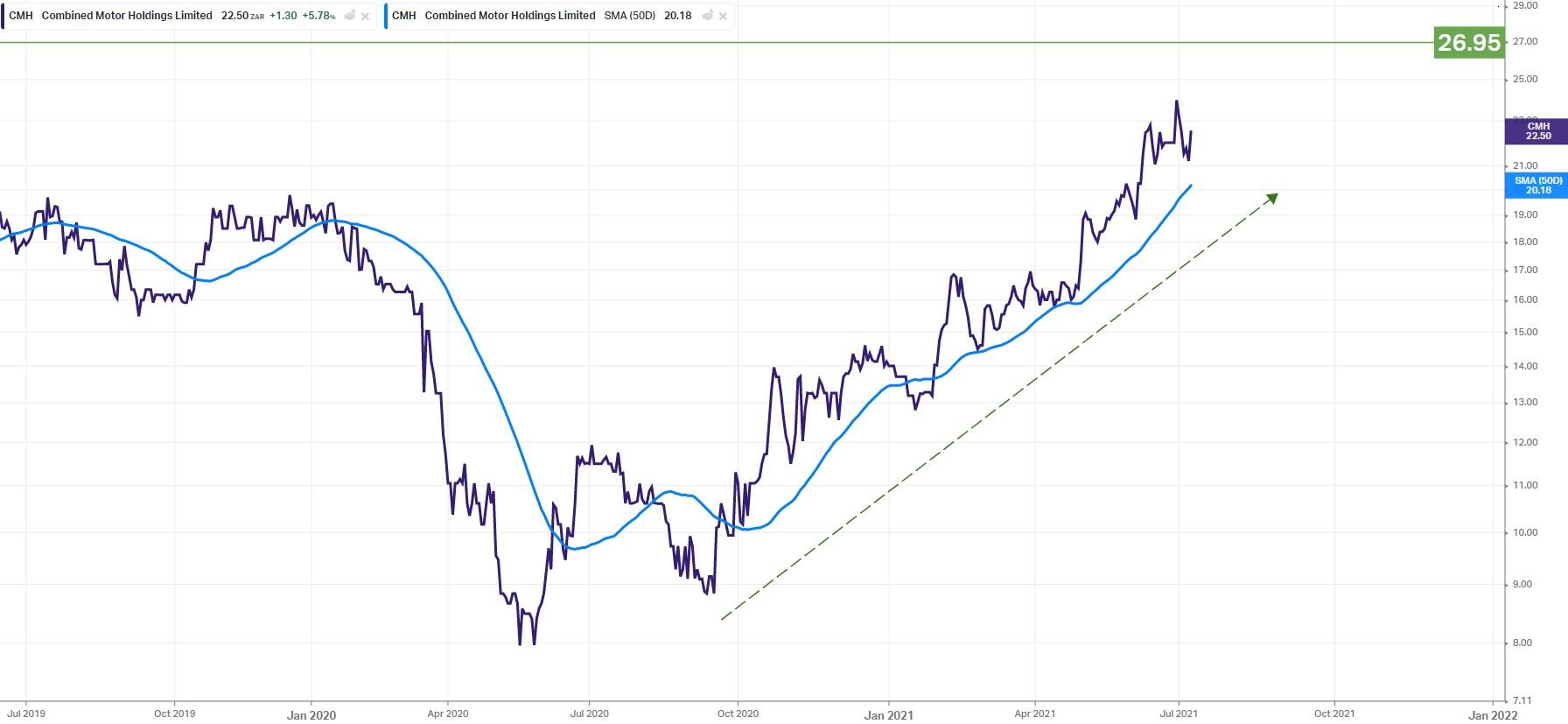 CMHChart