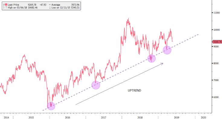 Capitec-Banking-Chart