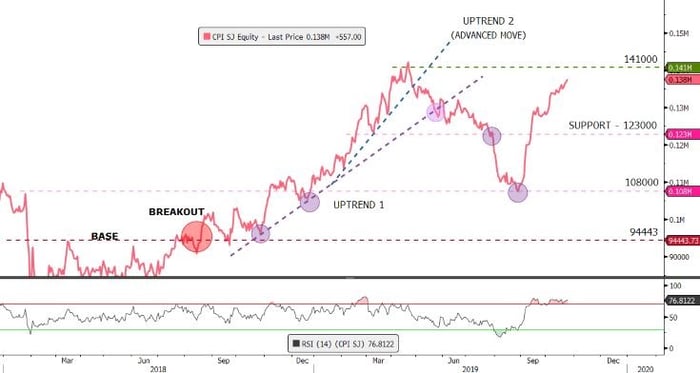 Capitec-Bloomberg-Graph