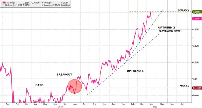 Capitec-chart-2