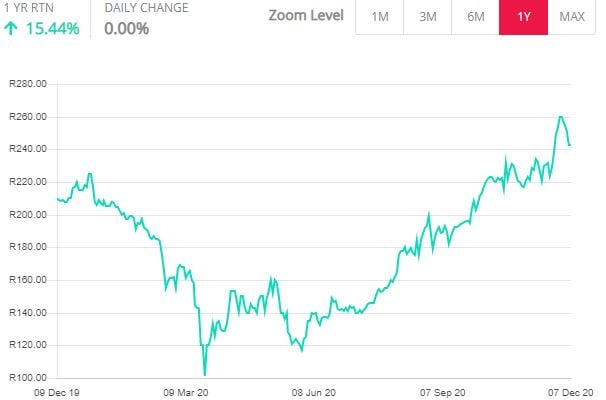 CashBuildChart