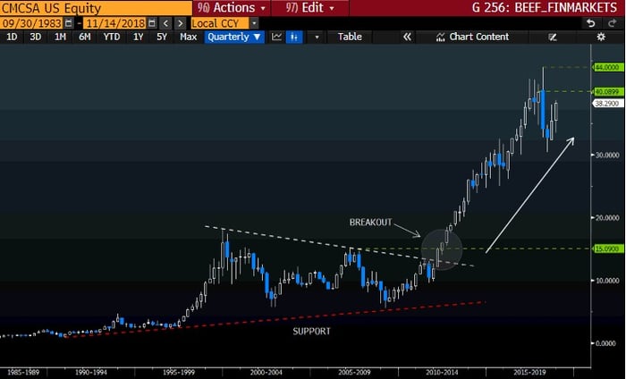 Comcast-graph