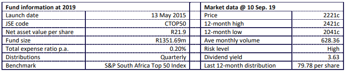 Ctop50 fund info-1