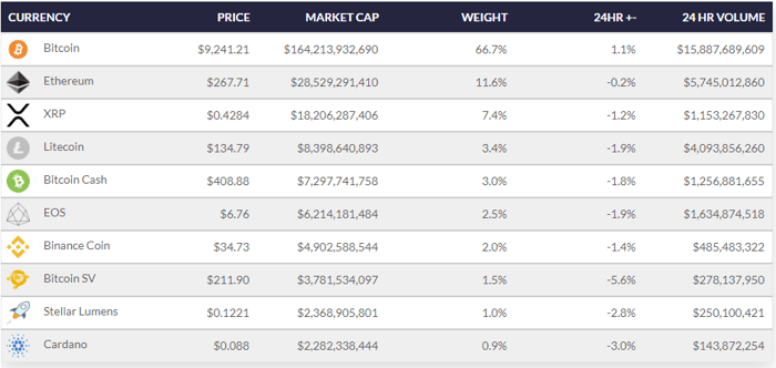 DCX Cryptos