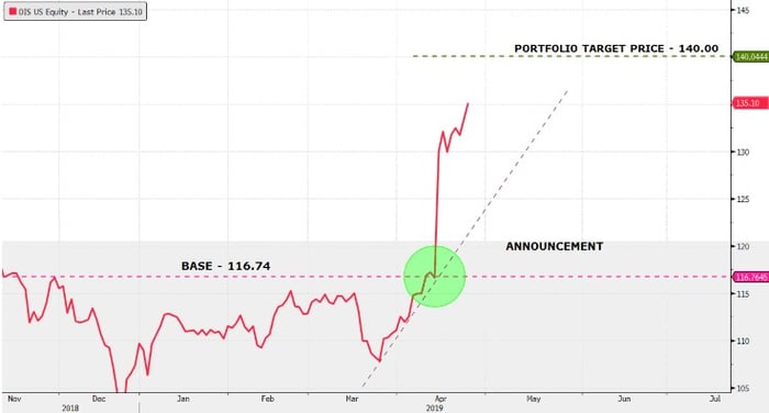 Disney-share-price-announcement