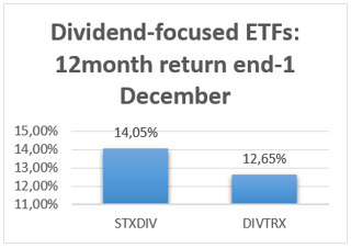 Dividend-focused ETFs.png