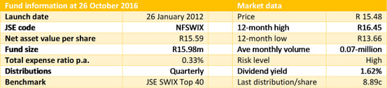 Newfunds Swix 40 table.png