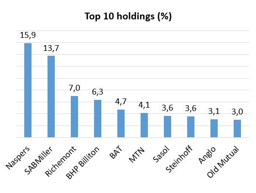 Top_holdings.jpg