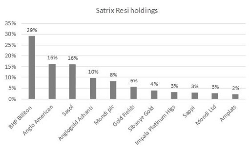 Satrix_Resi_Holdings-1.jpg