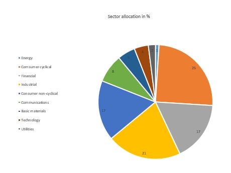 sector_allocation.jpg
