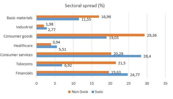 Sectoral_spread.jpg