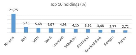 top_holdings.jpg