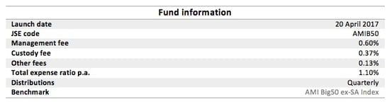Cloud_Fund_Info_Facts_Chart.jpg