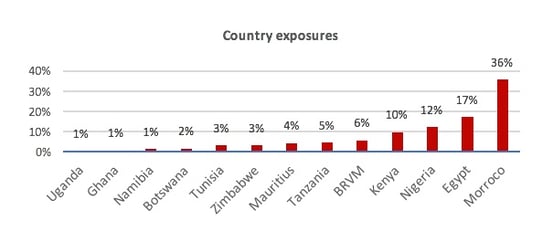 Country_Exposures_Chart.jpg