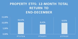 Property ETFs.png