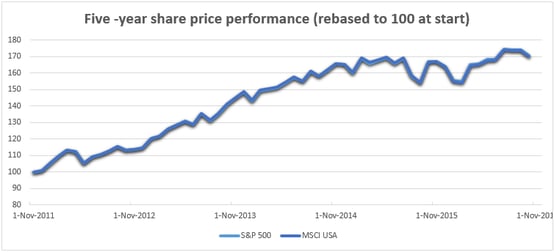 S&P 500 chart 3.png