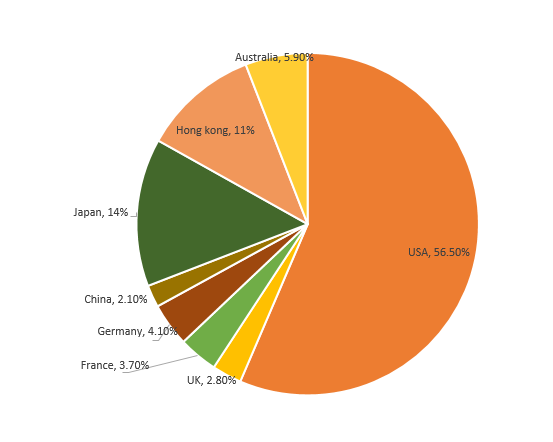 S&P Global chart 3.png