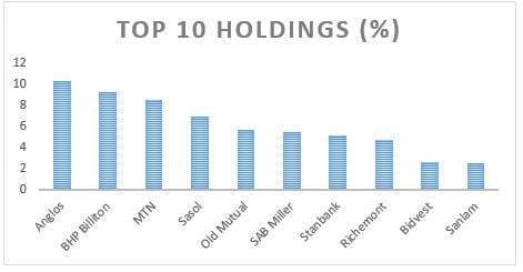 Top_10_holdings.jpg