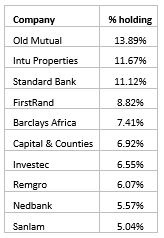 Percentage_holdings.jpg
