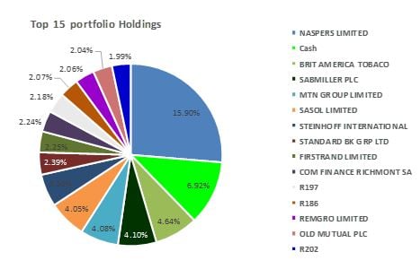 Top_15_holdings.jpg