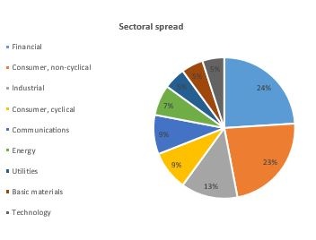 sectoral_spread.jpg