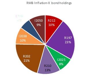 RMB_inflation_pie_chart_2.jpg