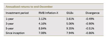 RMB_inflation_table_2.jpg