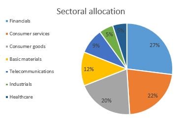 Sectoral_allocation_12_Jan.jpg