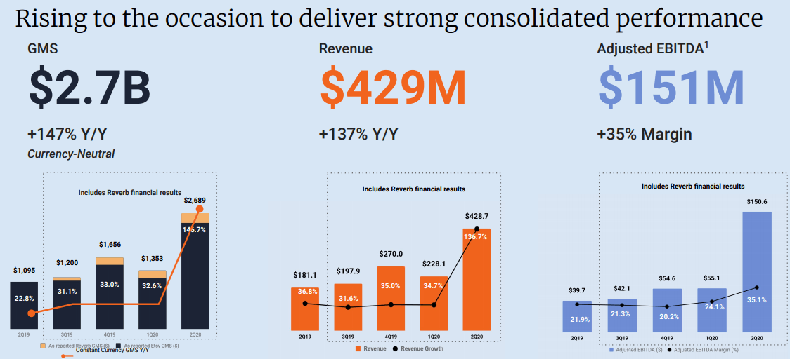 Etsy Earnings Graphic