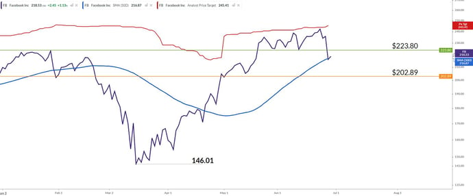 FBChart2