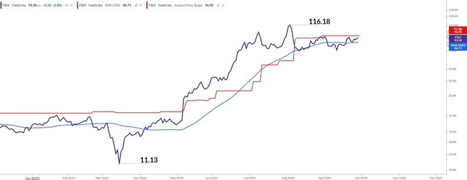 FatlyChart