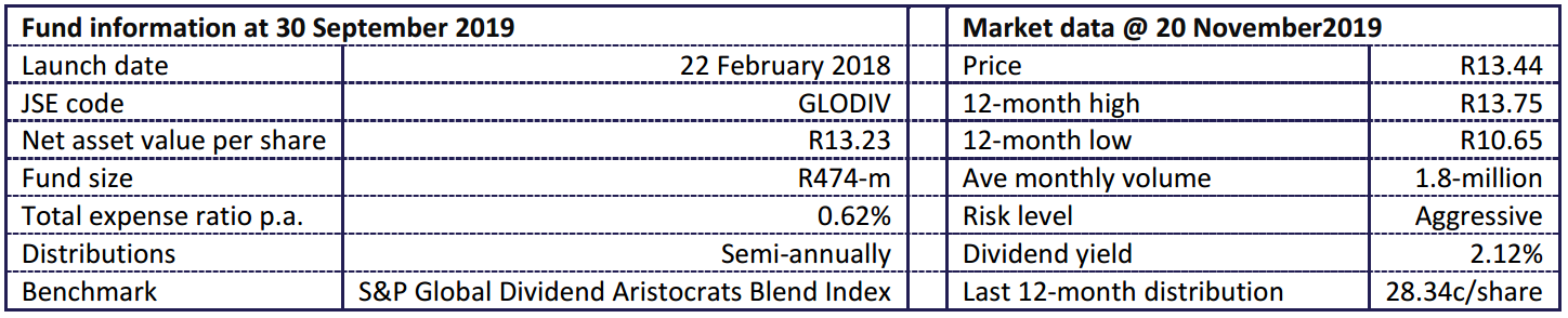 Fund Statistics Global Div