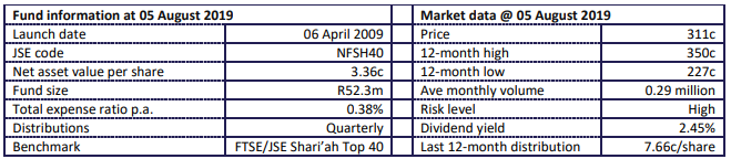 Fund Stats