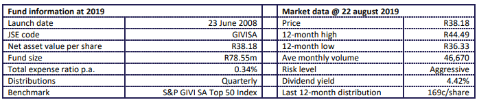 Fund info-2