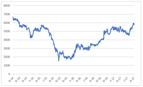 GLENCORE SHARE PRICE IN RANDS.png