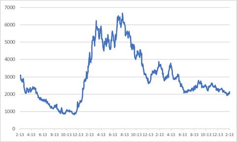 Harmony Share Price ZA.jpg