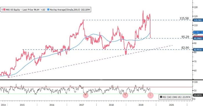 Hasbro-chart-barry-dumas