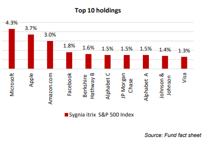 Holdings