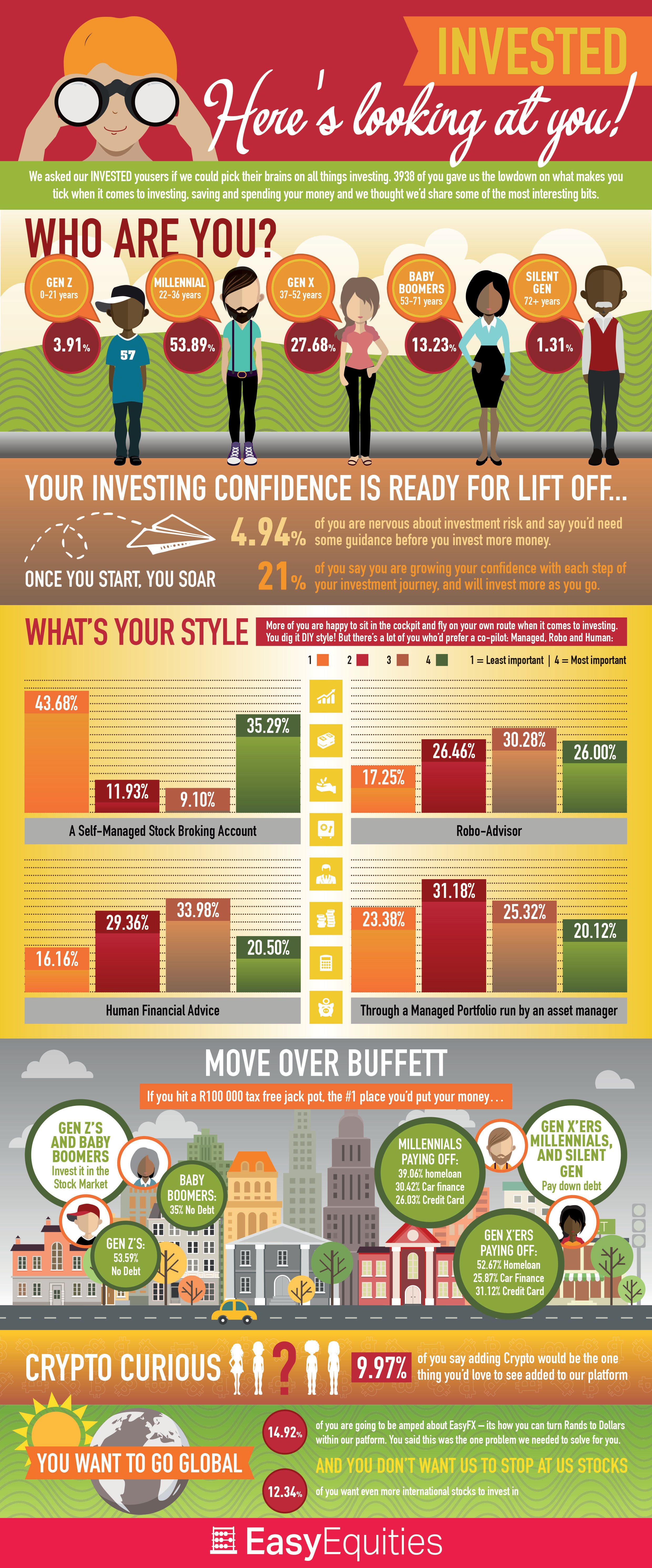 INVESTED survey