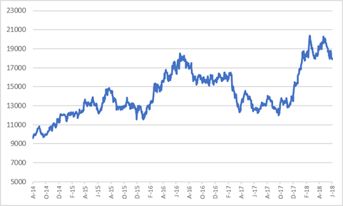 JSE share price