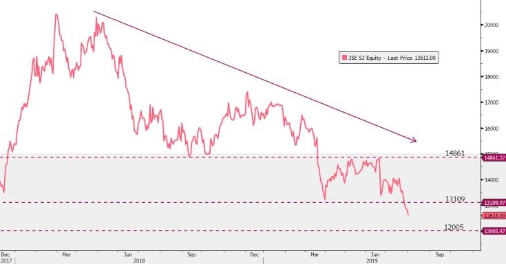 What s the Beef with JSE stock analysis JSE